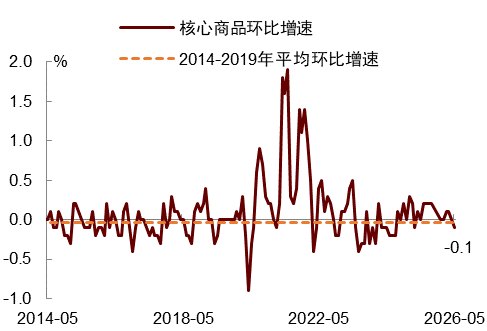 中金：维持美联储年内不降息、不加息的基准判断